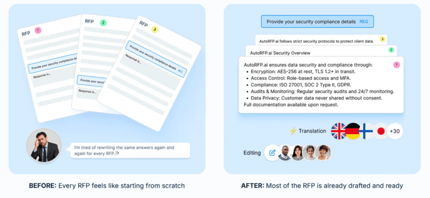 Response Planning and Content Development
