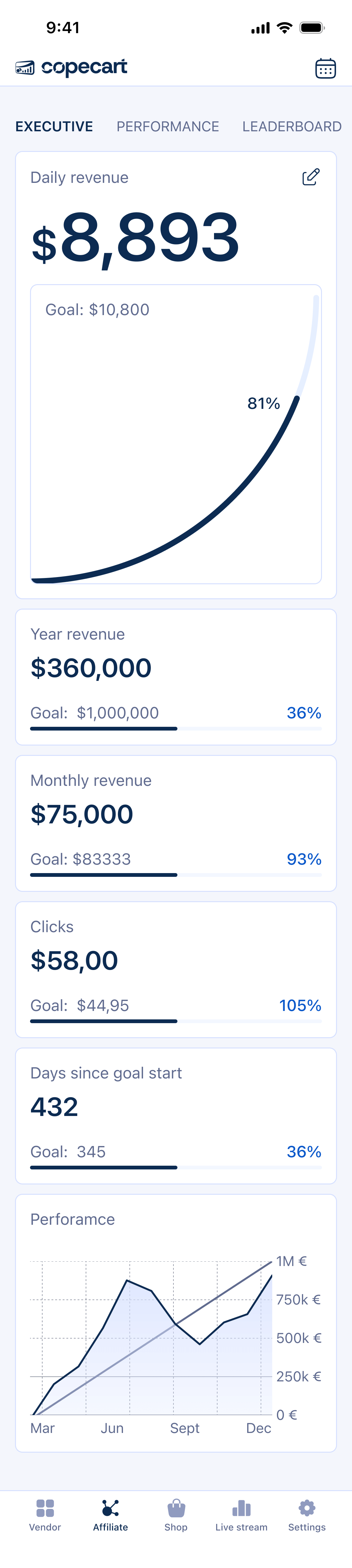 CopeCart Dashboard Mobile