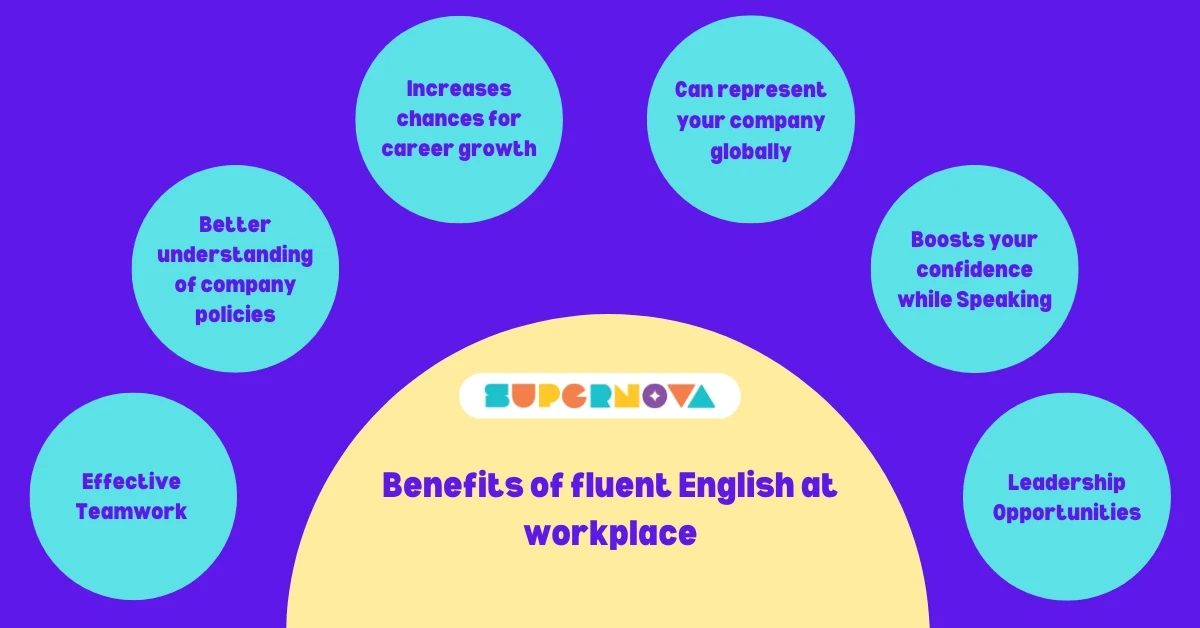 Benefits of Being Fluent in English at Workplace