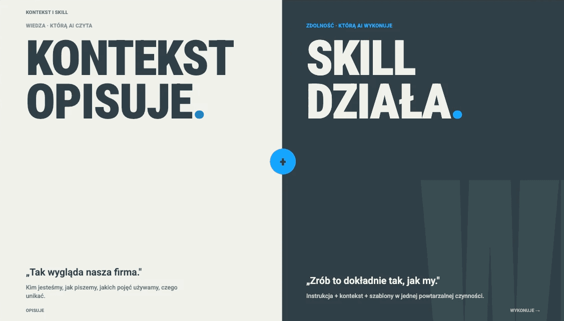 Różnica między plikiem kontekstowym a skillem AI: kontekst to wiedza, którą AI czyta, skill to zdolność, którą wykonuje