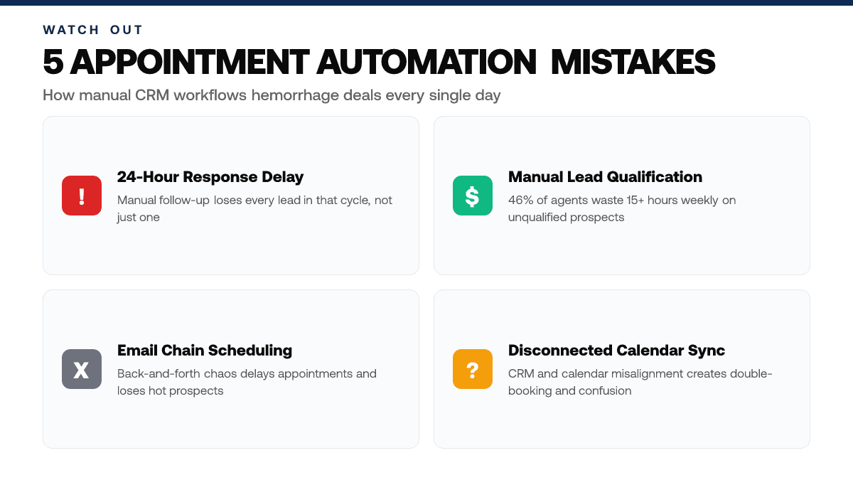7 Best Real Estate CRMs for Appointment — warning-callouts