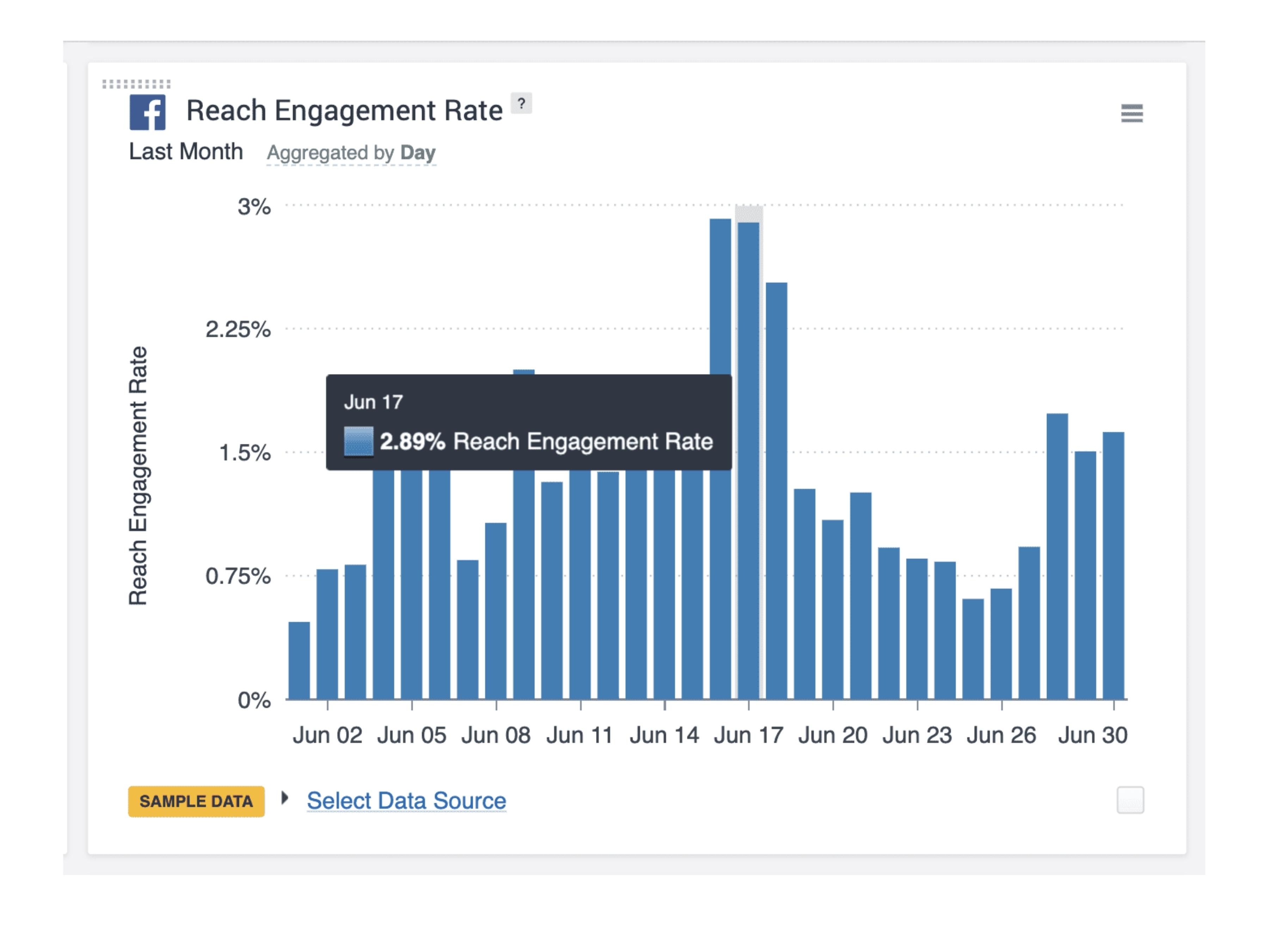 b2b social media marketing