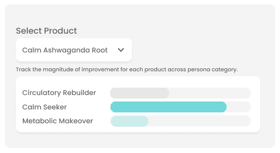 Retention graph with user return notifications for analyzing feature effectiveness.