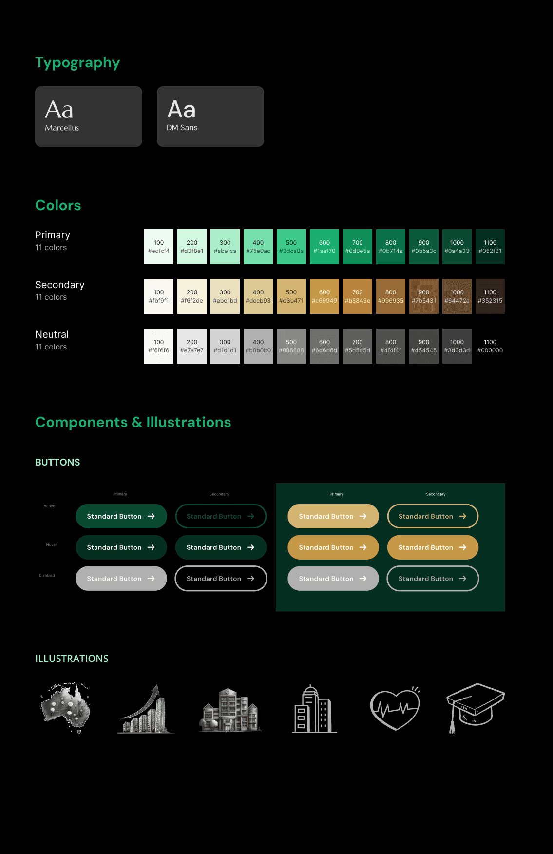 Alt Text for House of Brar Images:  Image 1 (Style Guide): Detailed version (recommended):  "House of Brar style guide showing Marcellus and DM Sans typography, elegant green and gold color palette with primary, secondary and neutral color scales, button component variations in green and gold, and brand illustrations including Australia map, financial charts, buildings, cityscape, heartbeat healthcare icon, and graduation cap education symbol
