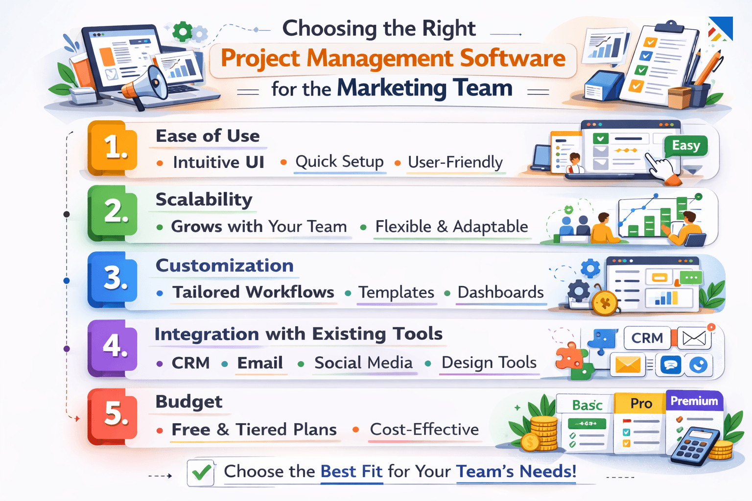 Choosing the Right Project Management Software for the Marketing Team