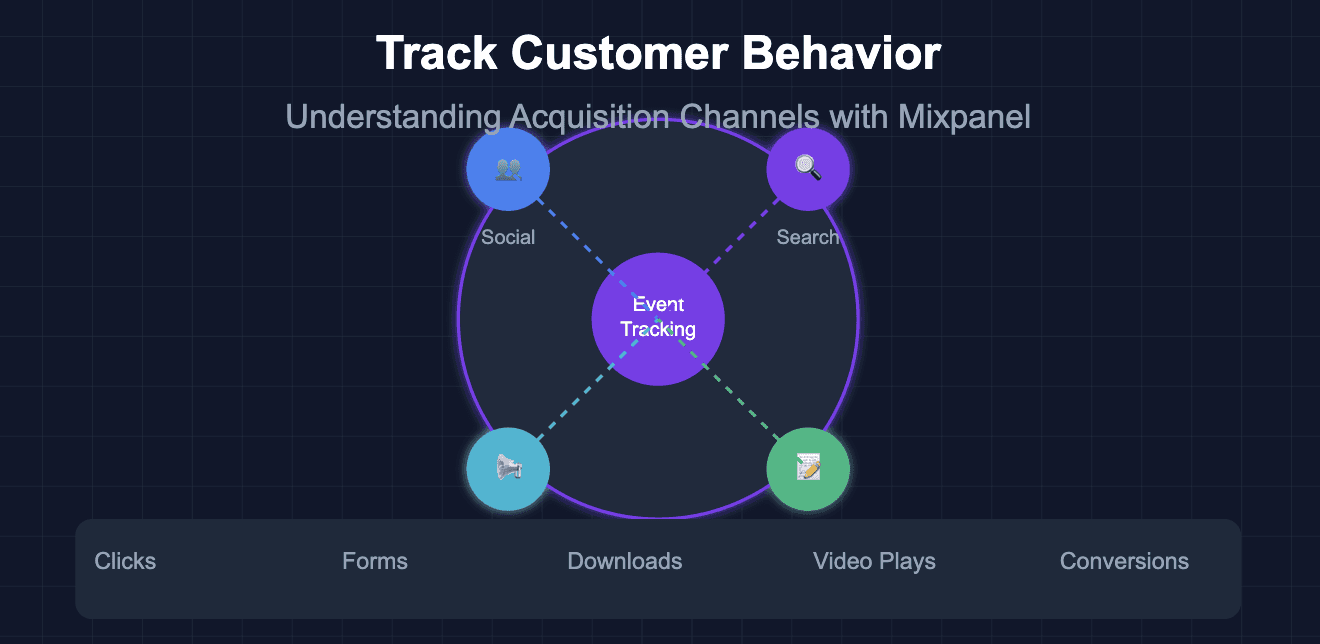 mixpanel customer behaviour tracking