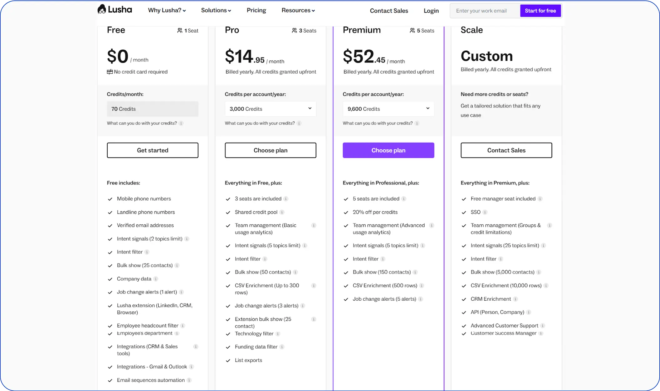 Lusha pricing
