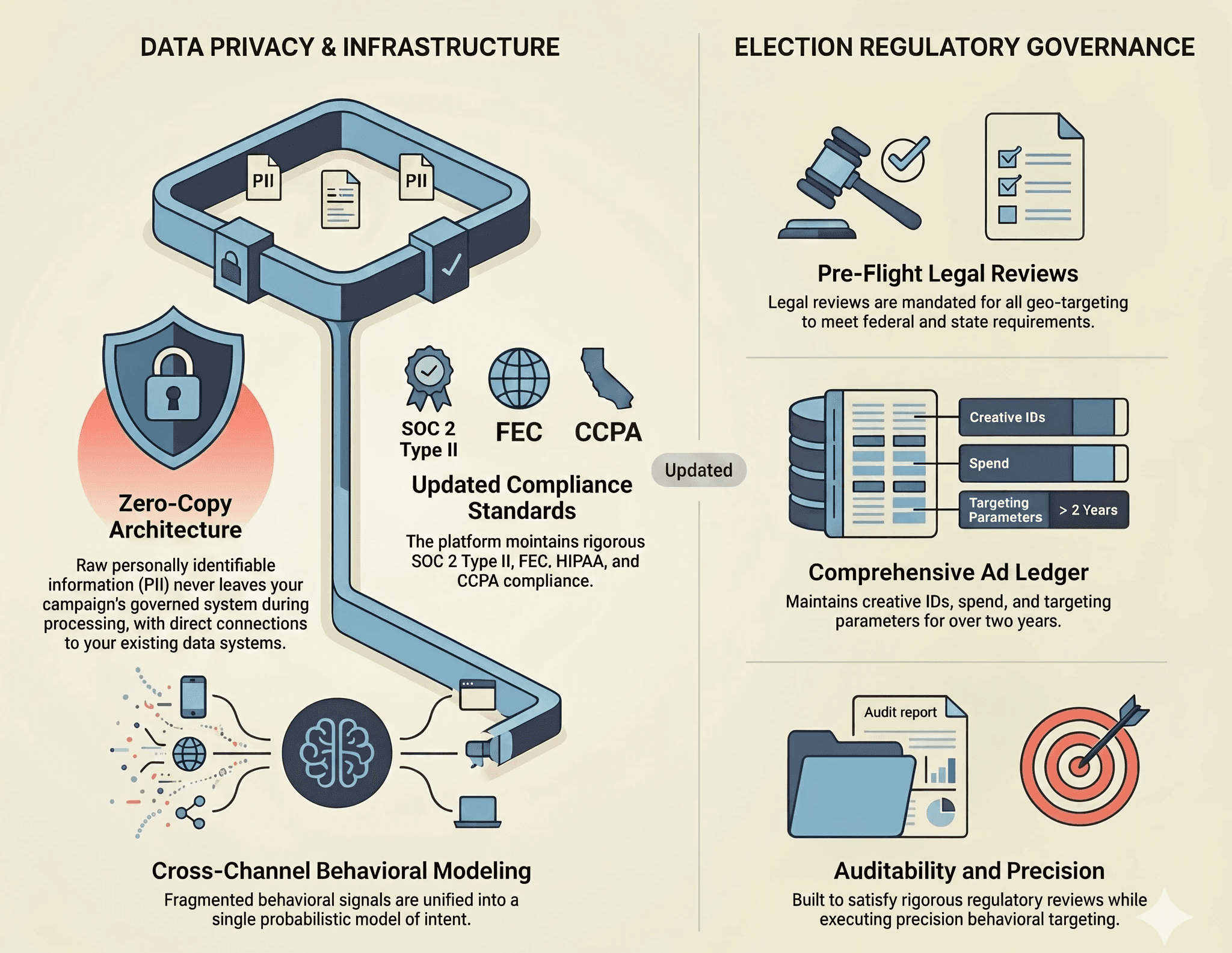 Political compliance