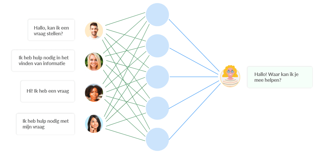 diagram of communication