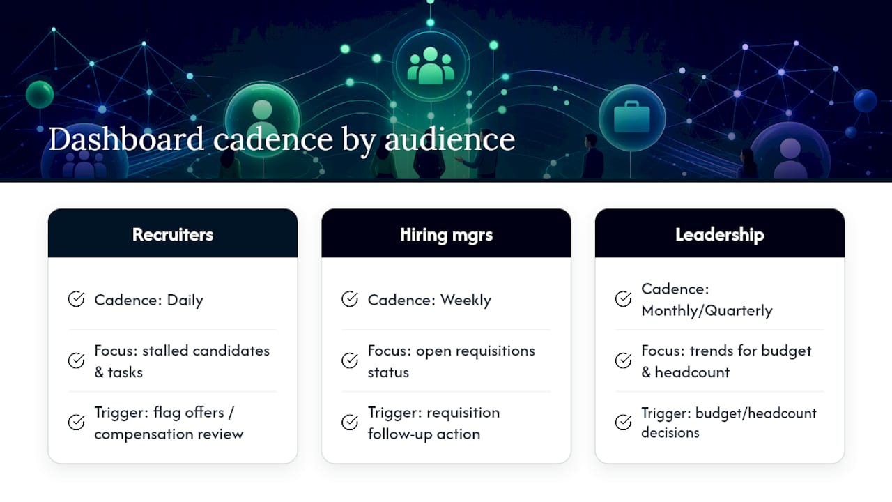 Measuring impact: benchmarks, cadence, and turning insight into action — overview diagram