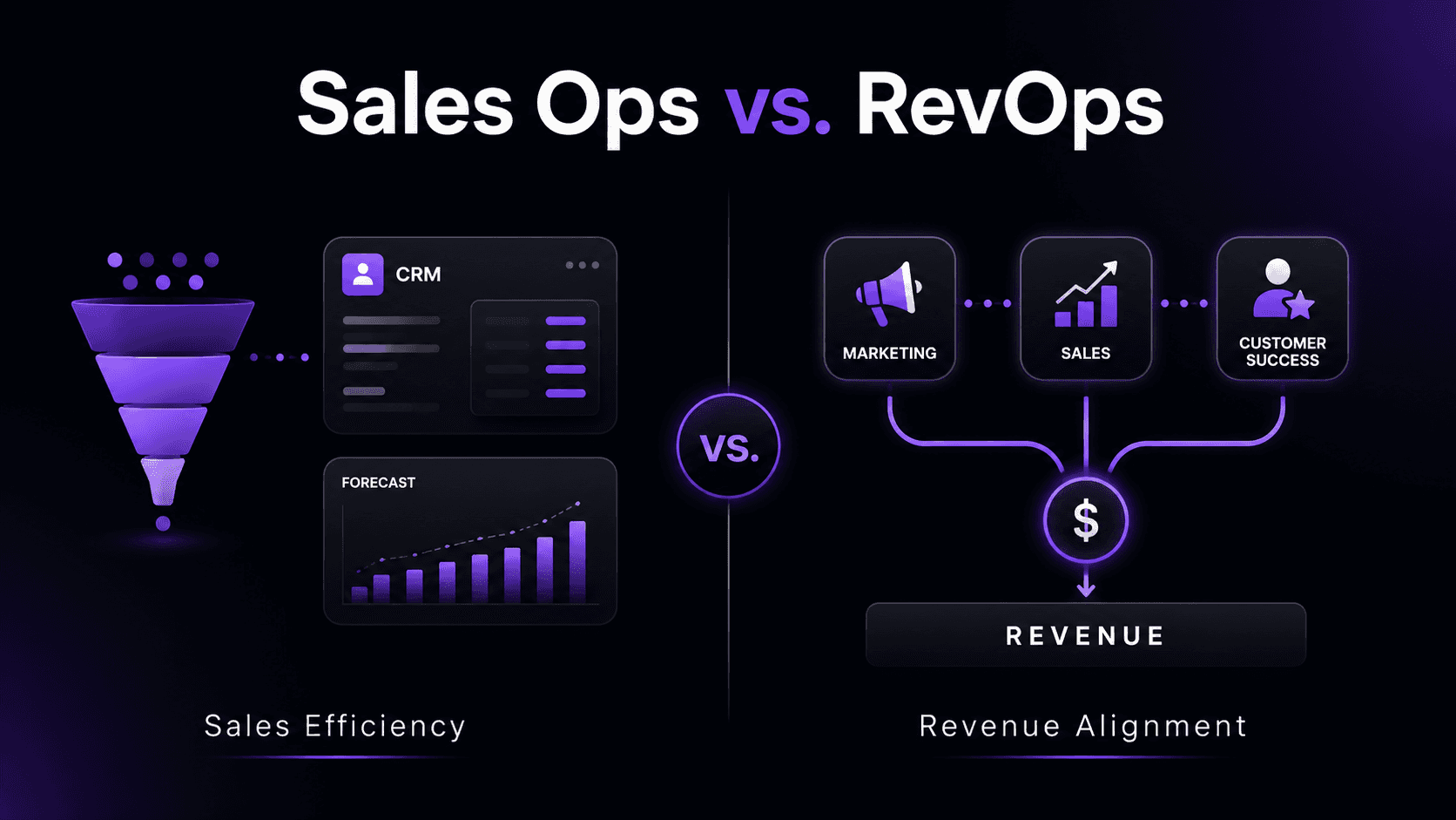 Sales Ops vs. RevOps: Key Differences Explained