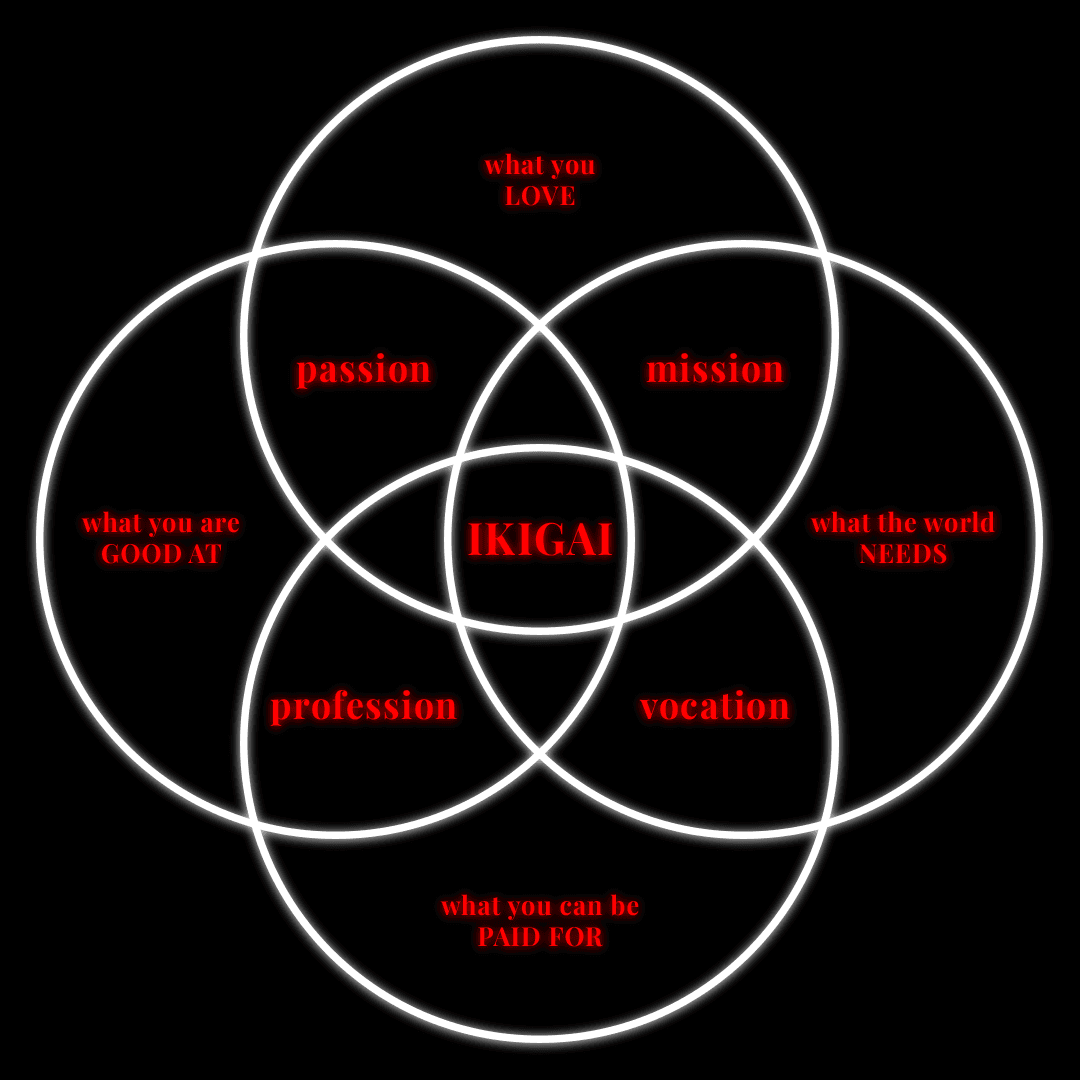 IKIGAI