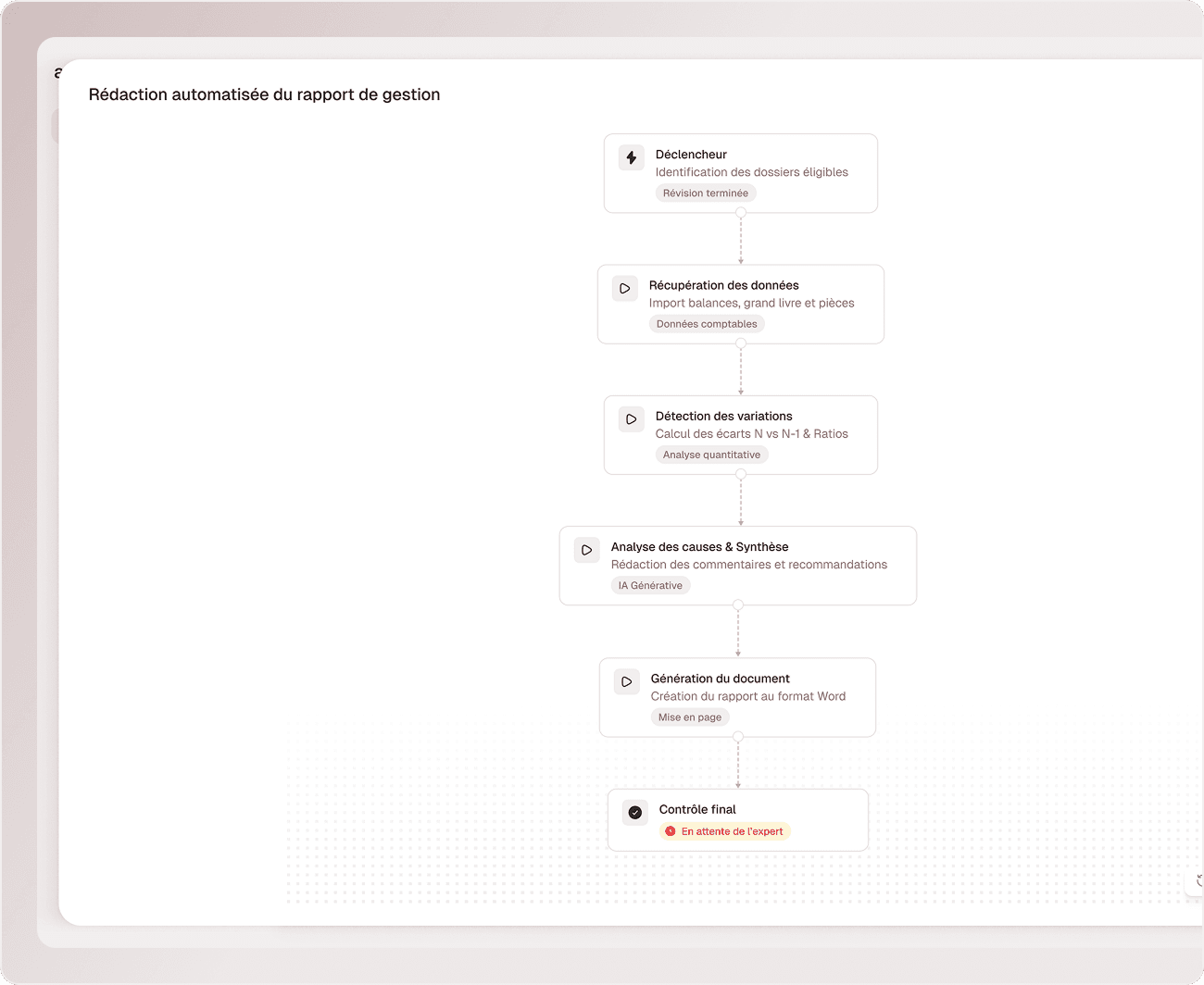 Interface Supervision & contrôle Agentix