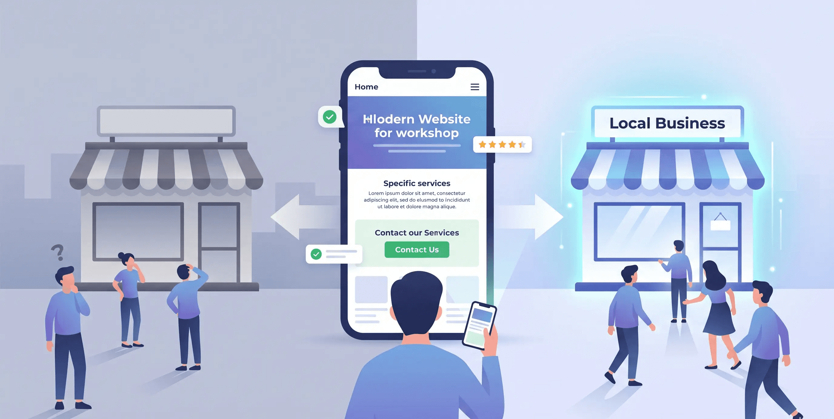 Cliente escogiendo un neogocio en función a su posición online