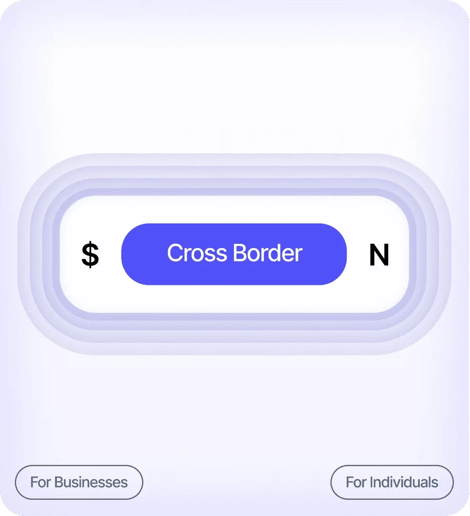 User interface card with a “Cross Border” button centered between a dollar sign ($) and the letter N, representing international currency exchange or cross-border payments.