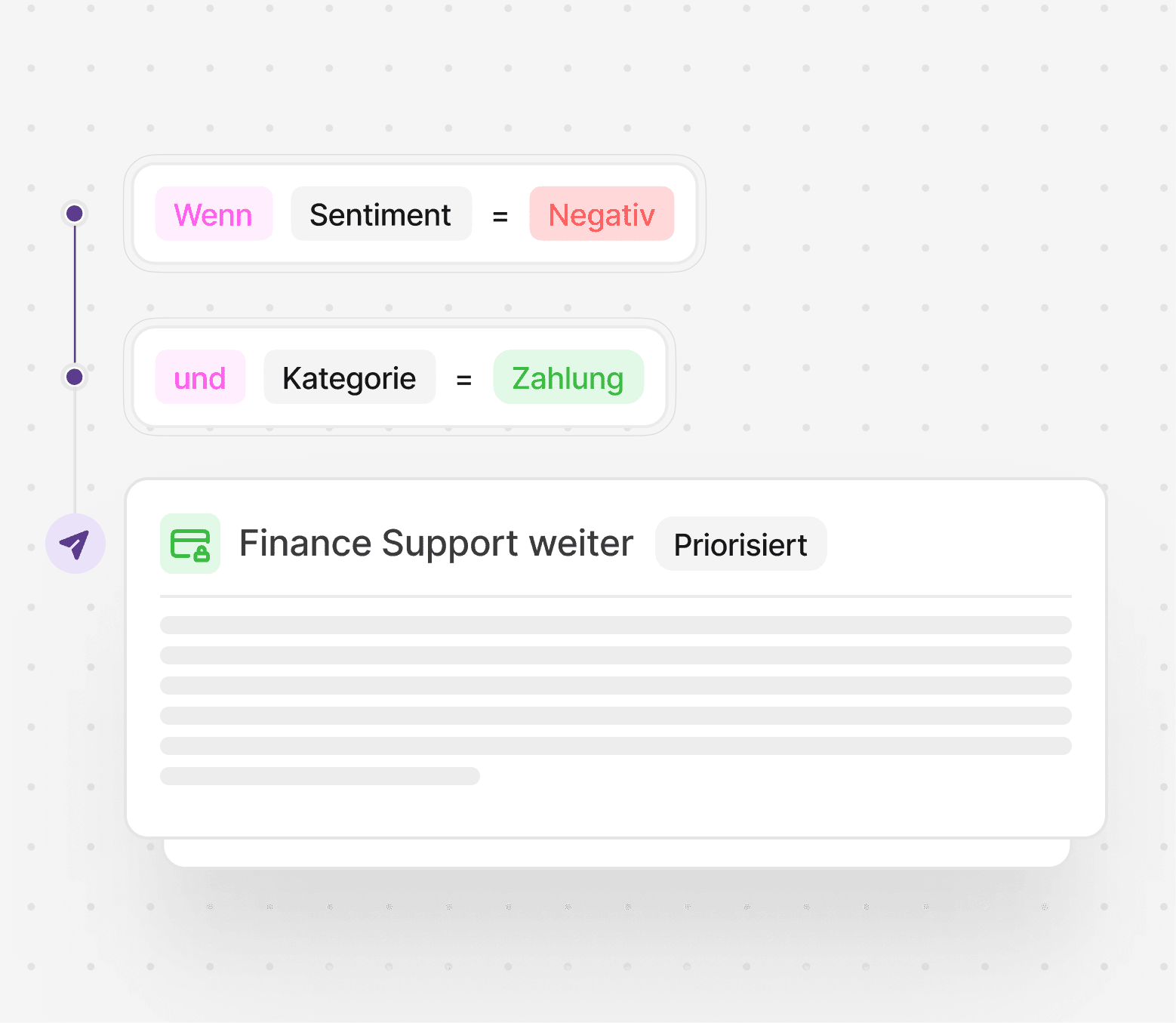 Vennie leitet unzufriedene Kunden bei Zahlungsfragen automatisch an den Finance-Support weiter.