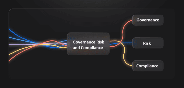 Complete workforce identity