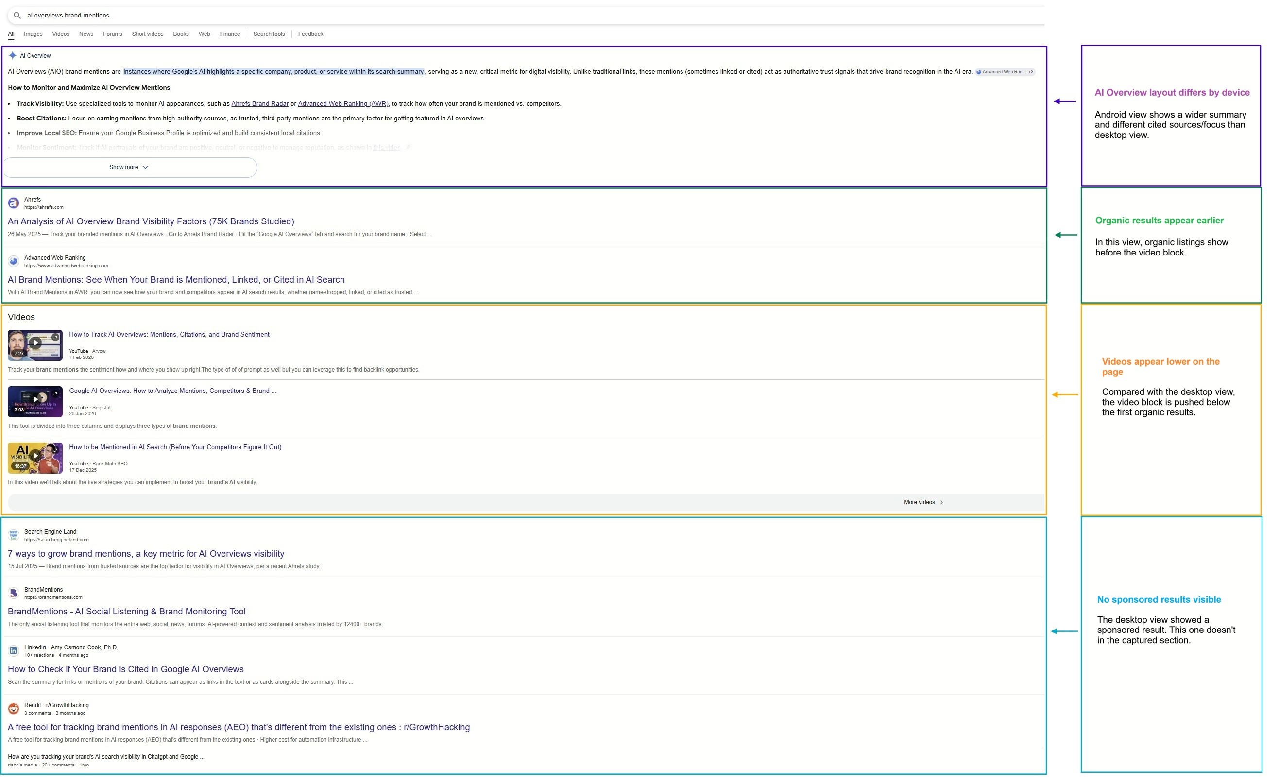 analyze the SERP for “AI Overviews brand mentions”