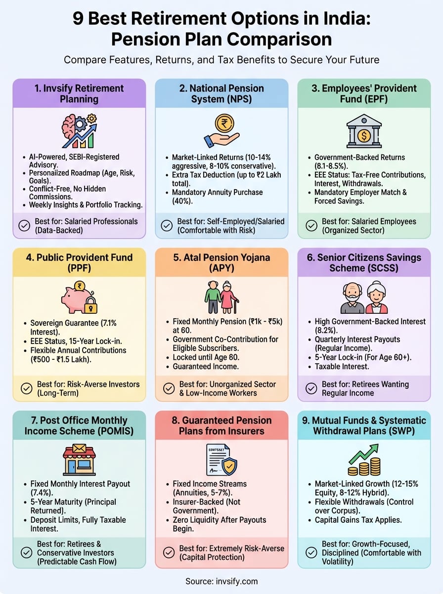 pension plan comparison india infographic