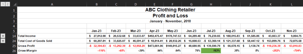 an income statement showing negative gross profit, gross margins over 100%, and generally erratic gross margin swings.