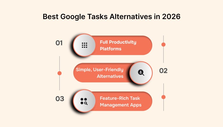 Best Google Tasks Alternatives in 2026