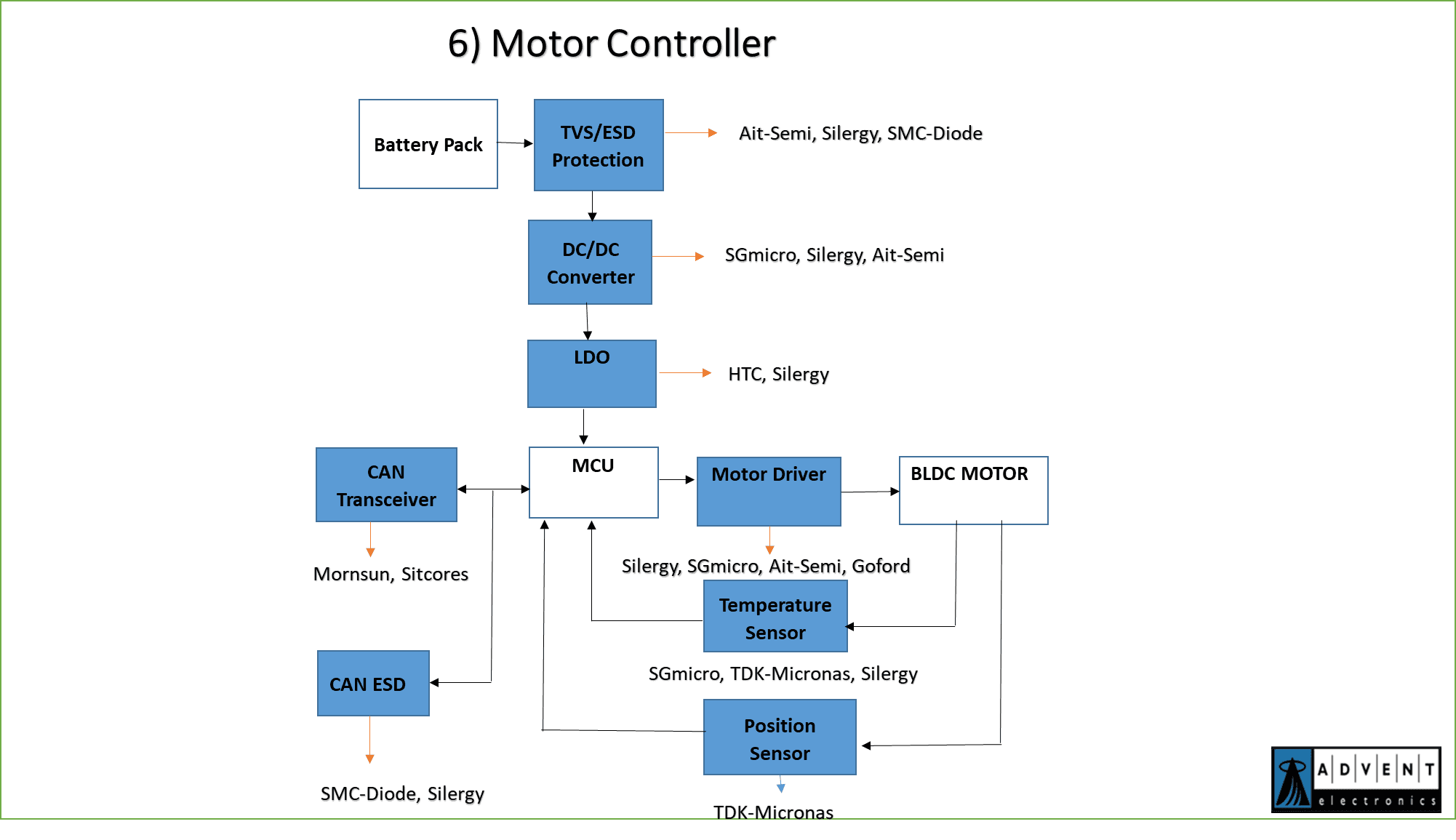 Vehicle Tracking