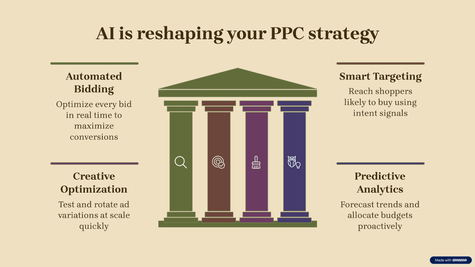 How AI-powered PPC is changing your ad strategy