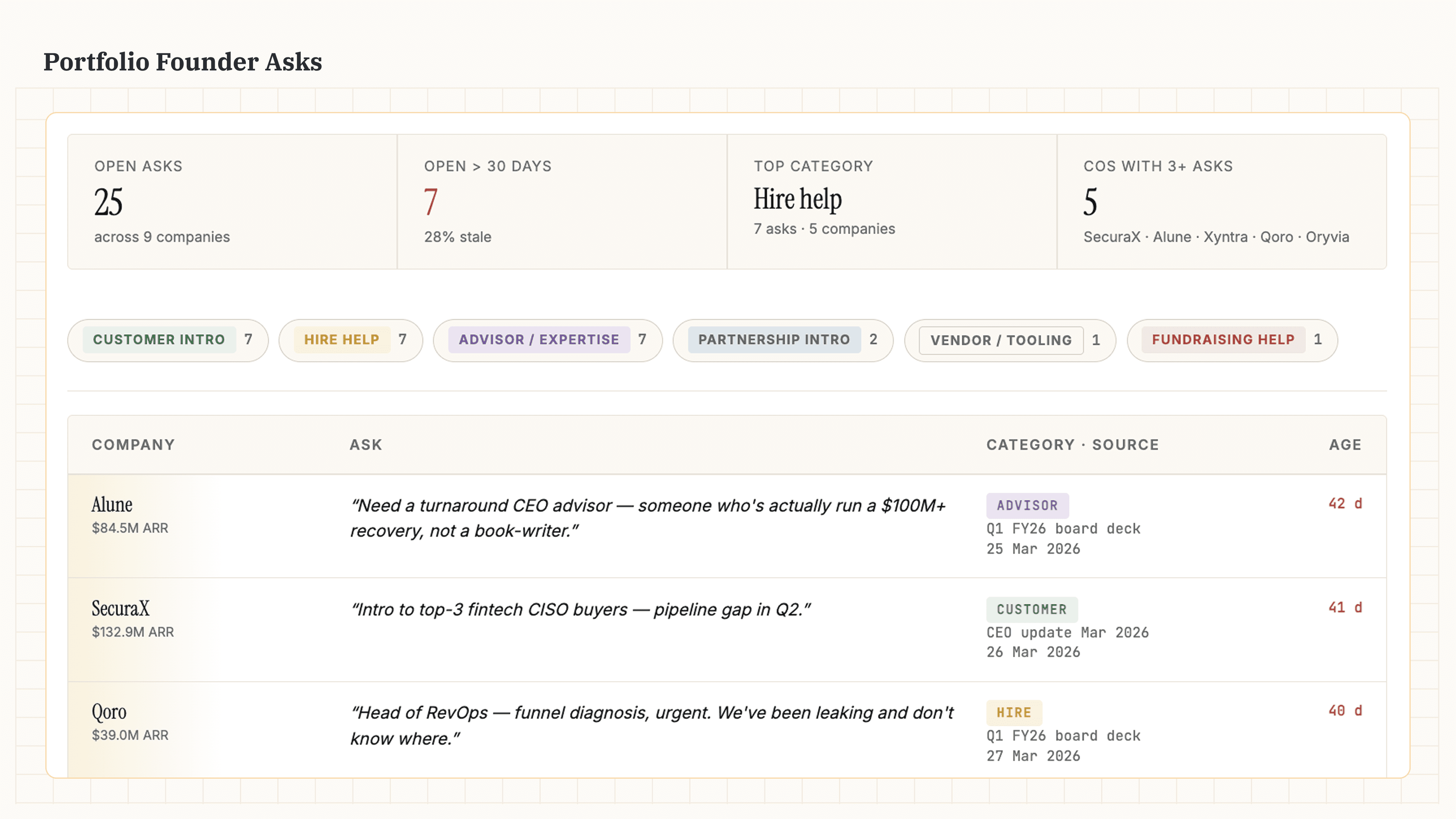 AI prompts for founder asks and intakes