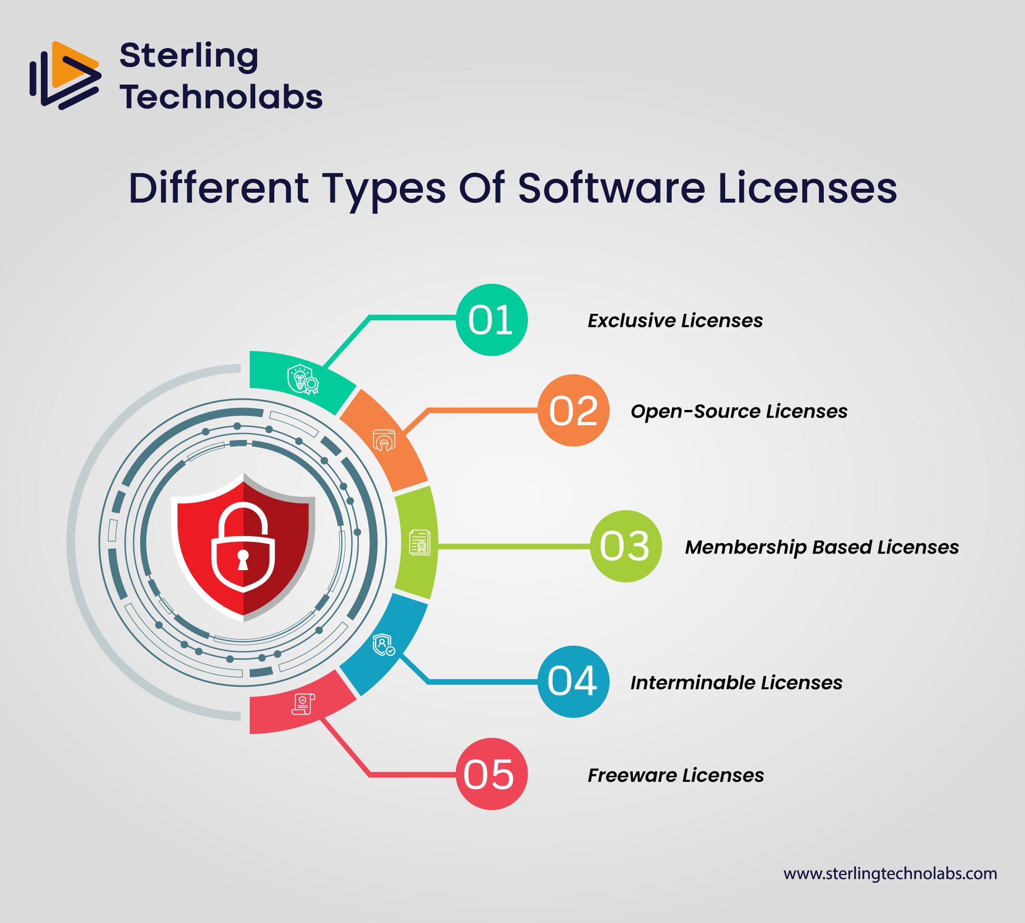 Different Types Of Software Licenses