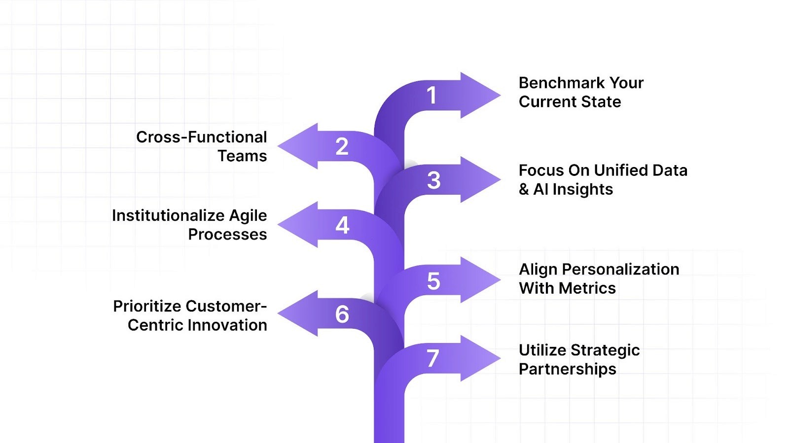 7 Key Strategies for Scaling Personalization in 2025