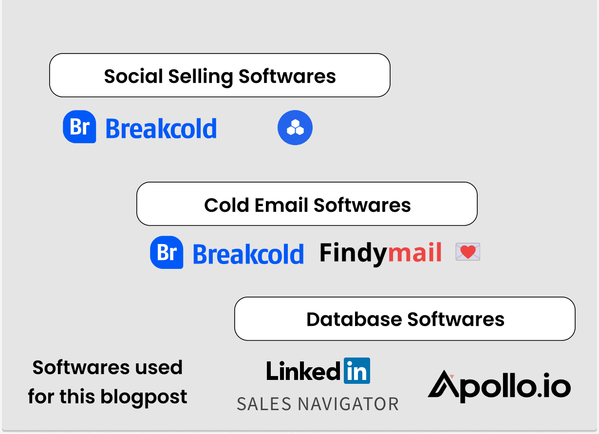 Techniques de prospection pour les outils de vente à utiliser | Breakcold