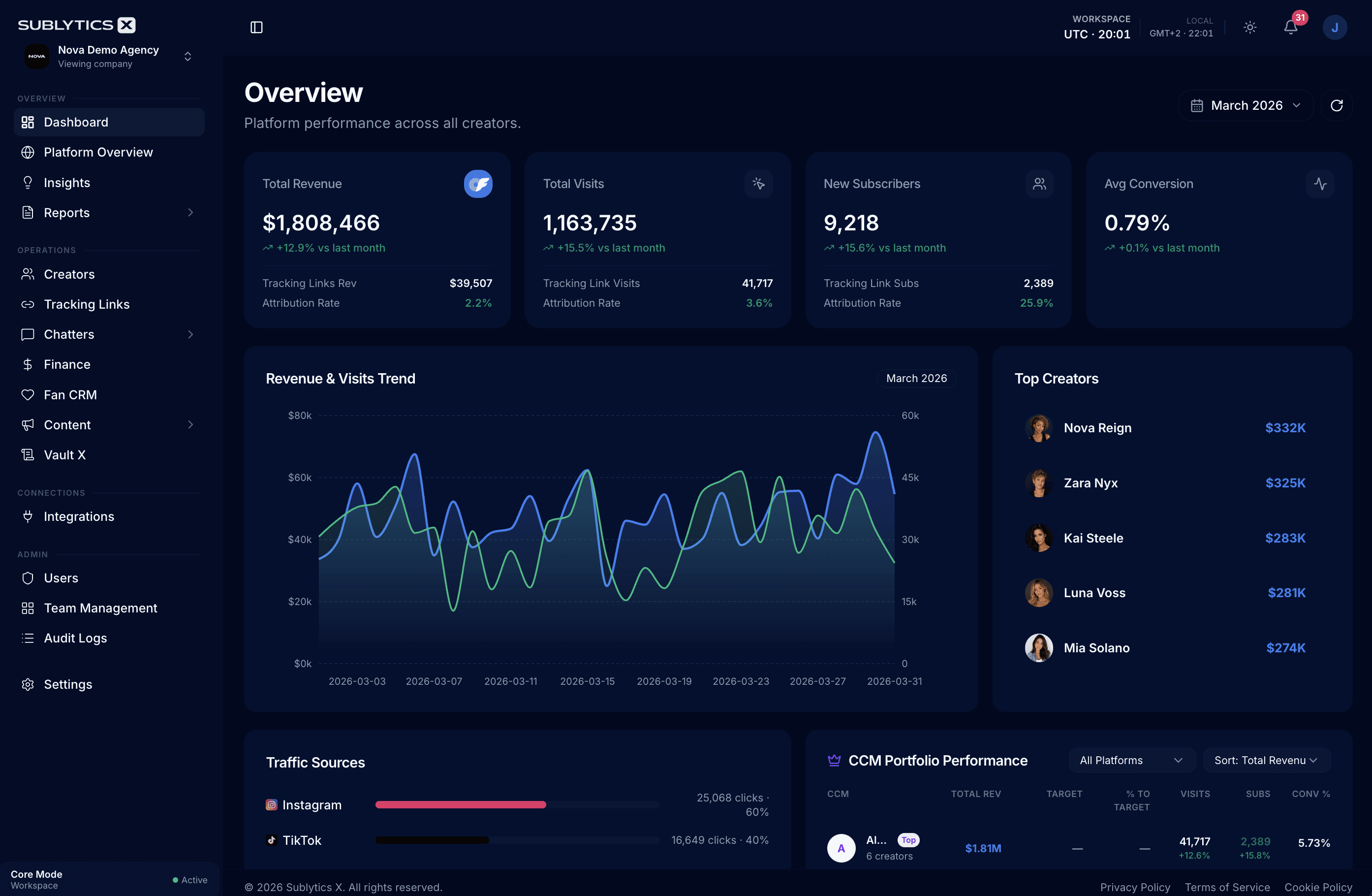 Business dashboard showing revenue, deals, customer list, growth chart, and new activity. 