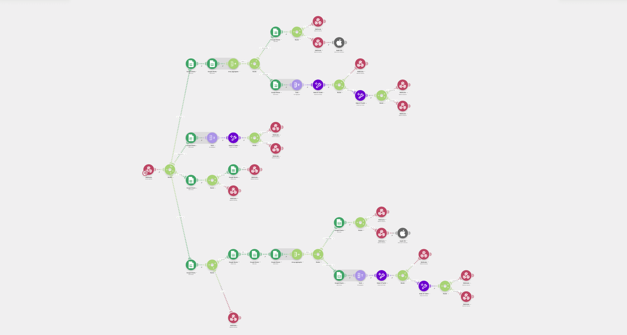 Visual overview of a responsive website system