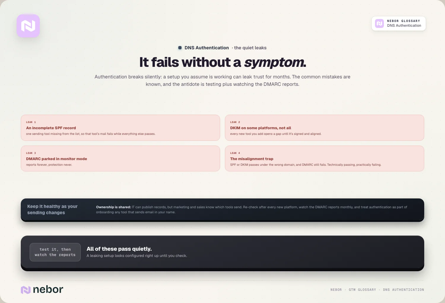 It fails without a symptom.