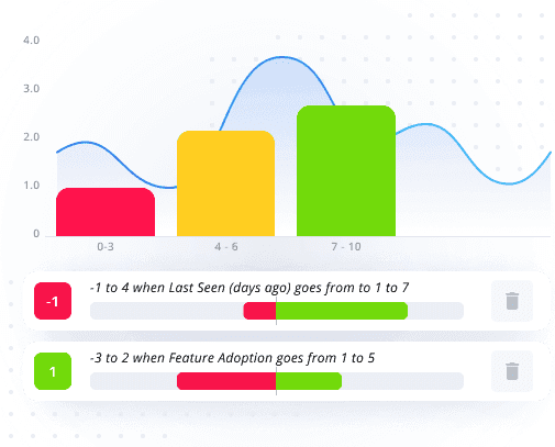 Customer Health Score