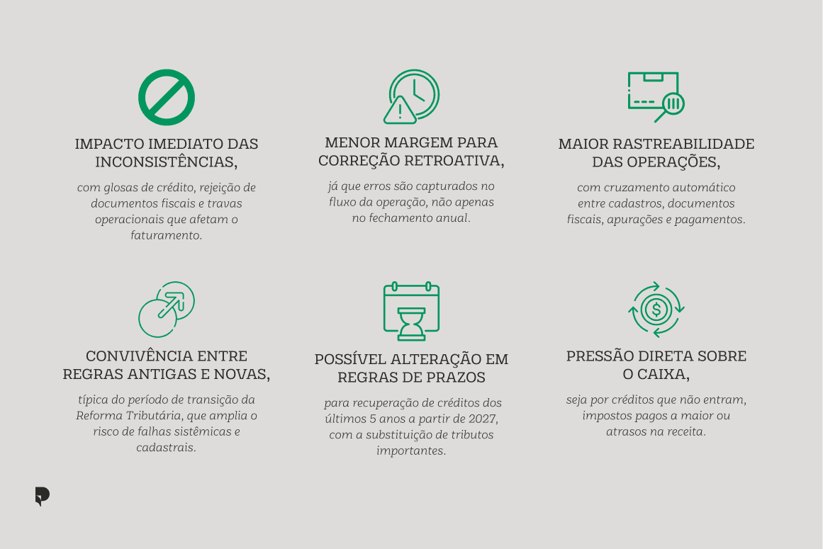 Imagem com impactos da falta de uma análise fiscal preventiva.