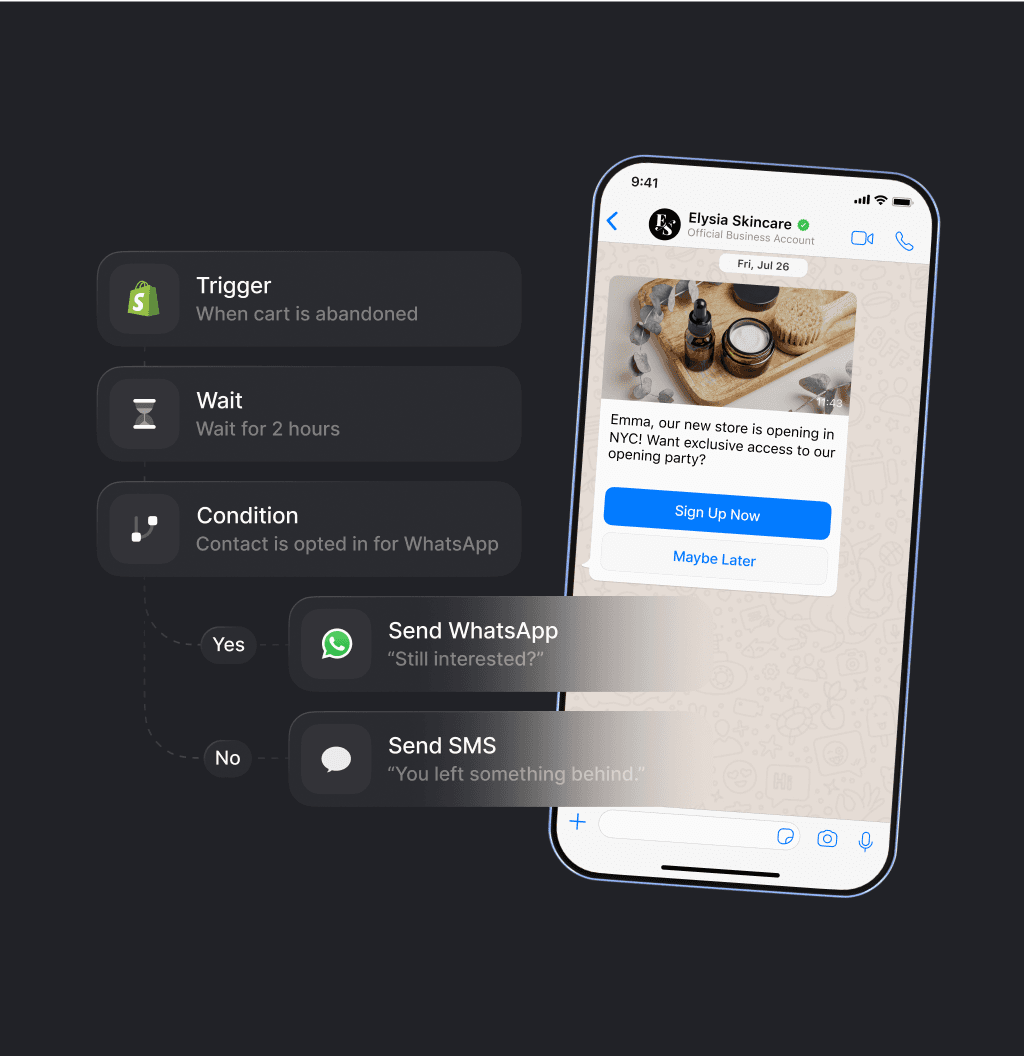 Automated abandoned cart flow for Elysia Skincare, with conditions to send reminders via WhatsApp or SMS based on customer opt-ins.