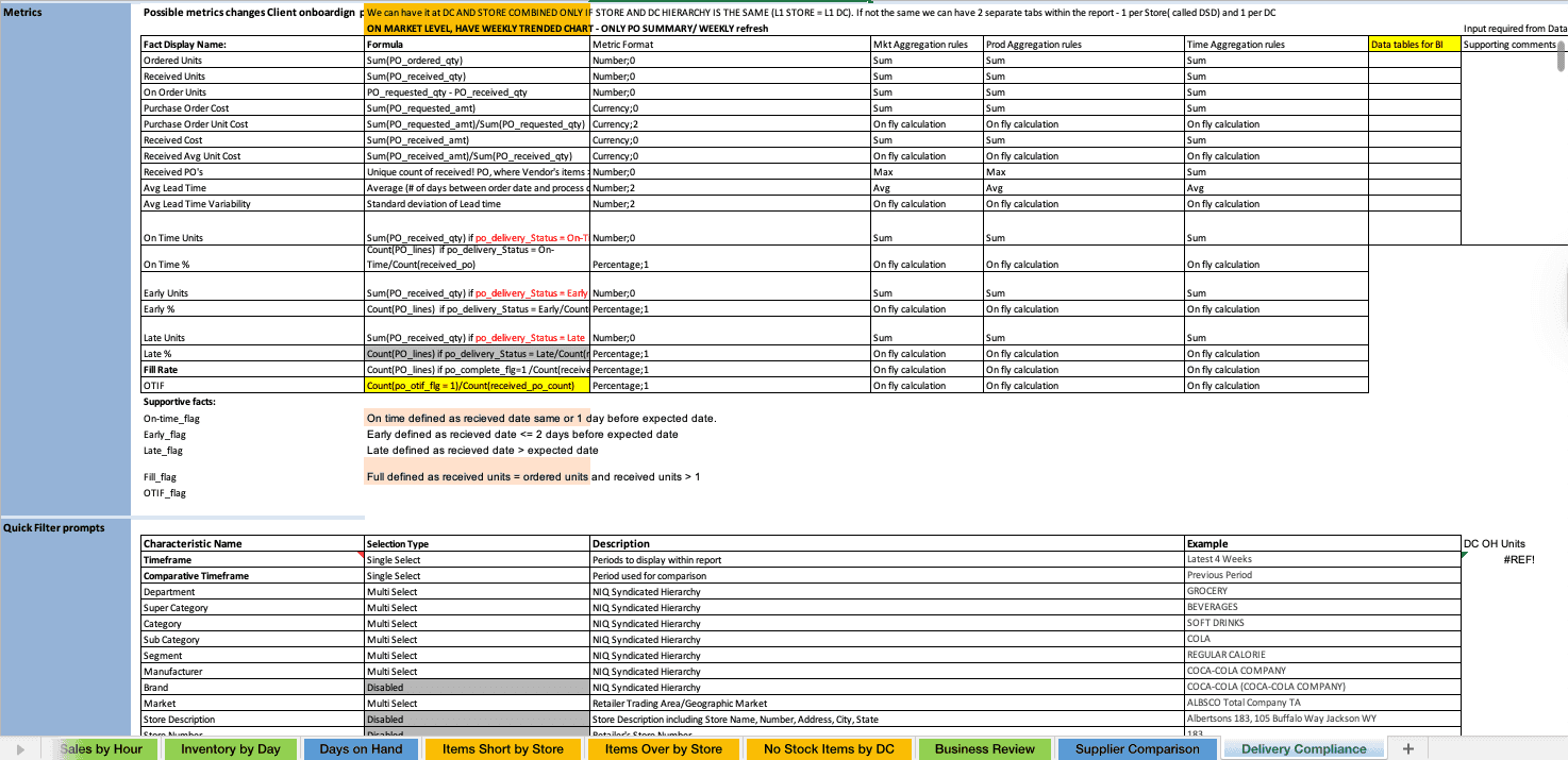 Live V1 Business requirements and KPI logic sheet — Delivery Compliance metrics and filter prompts
