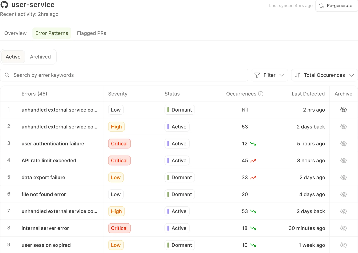 Incident Management Canvas