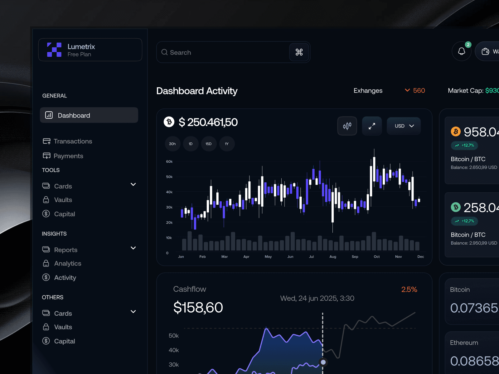 crypto management anlytics dashboard
