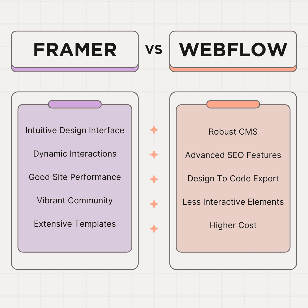 Framer vs Webflow Comparison