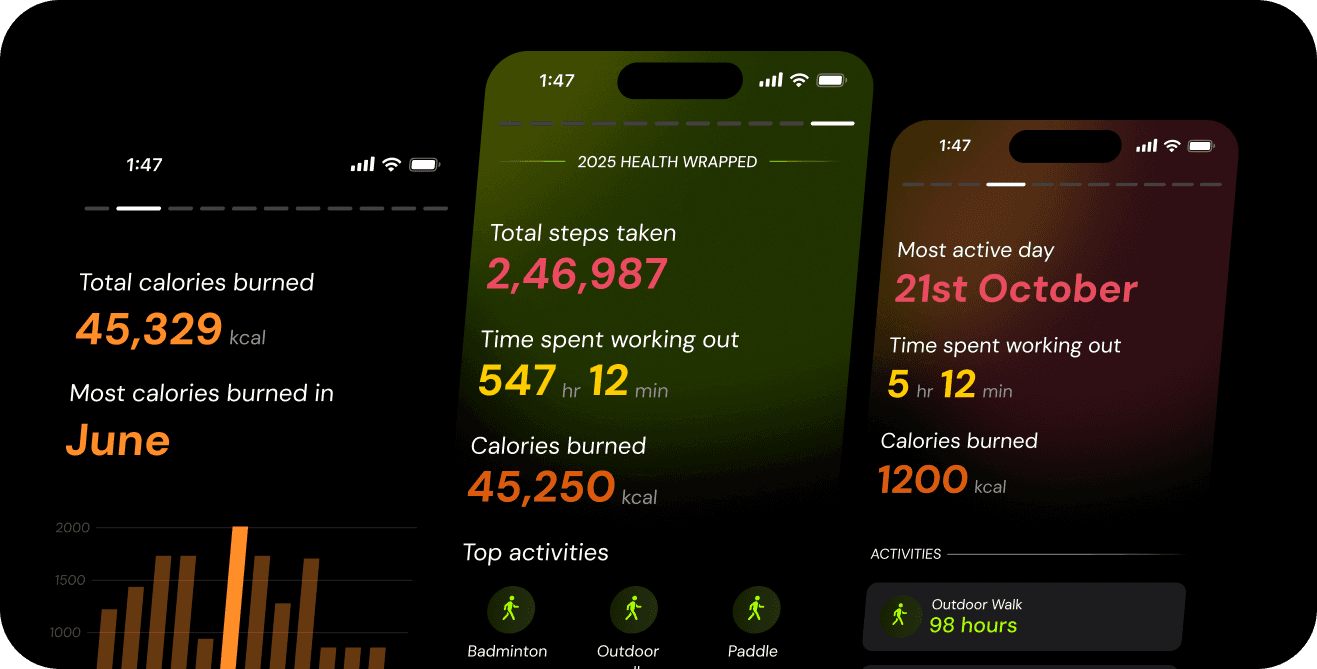 Cashflow chart with income and expense trends, showing $12,000 total balance