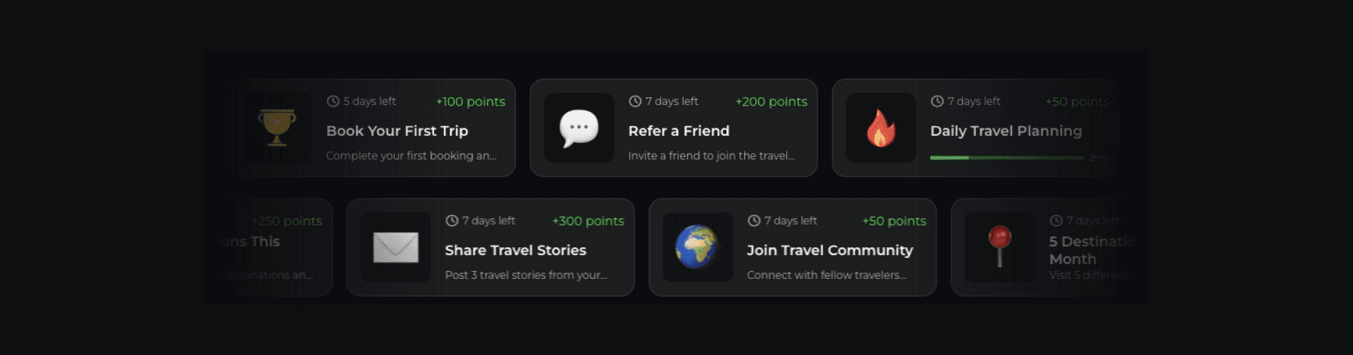 Travel Loyalty software