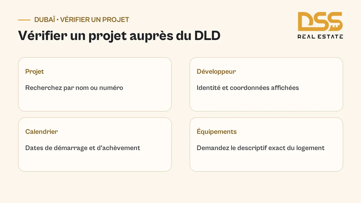 Données consultables sur un projet et spécifications à demander pour le logement