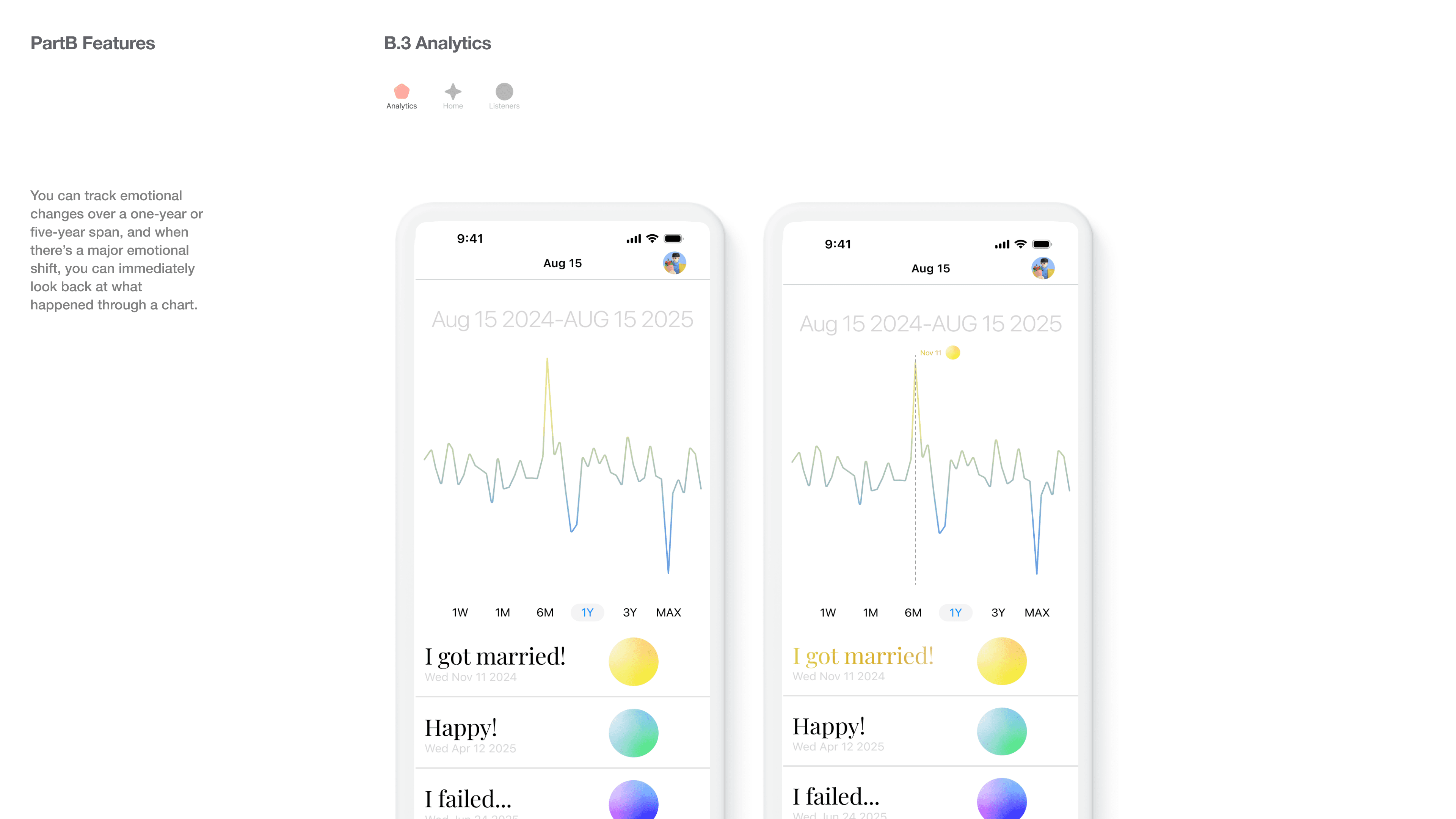 You can track emotional changes over a one-year or five-year span, and when there’s a major emotional shift, you can immediately look back at what happened through a chart.