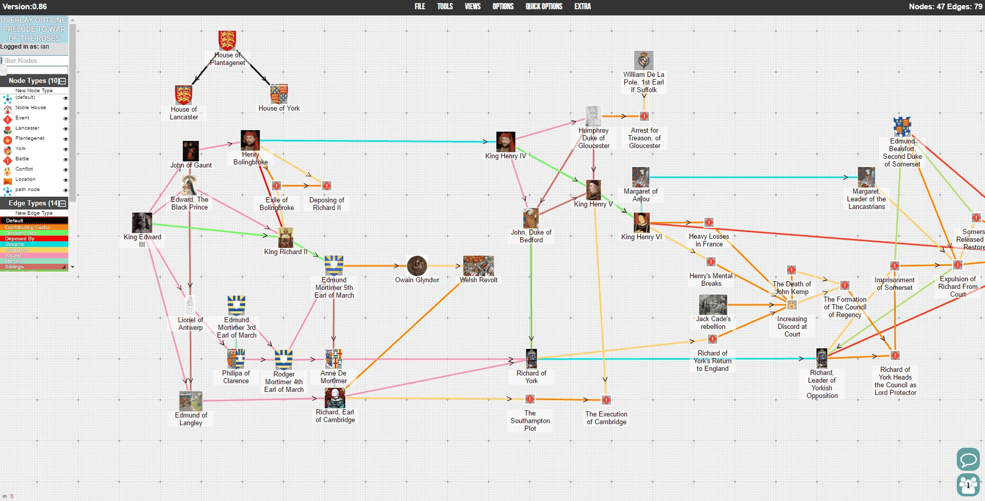 Populated KiWorks canvas. It showcases a detailed knowledge base for the War of the Roses.