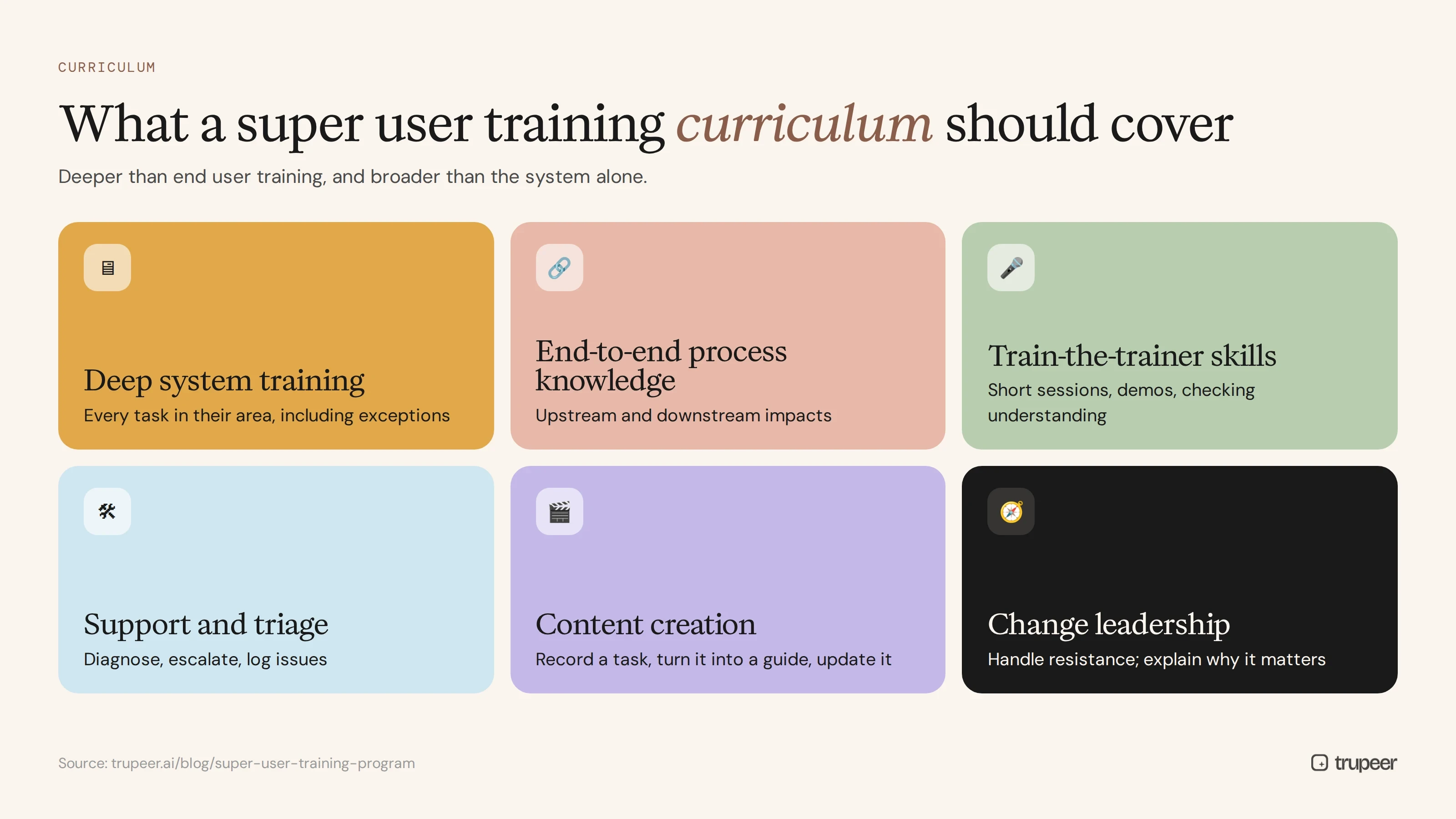 What a super user training curriculum should cover