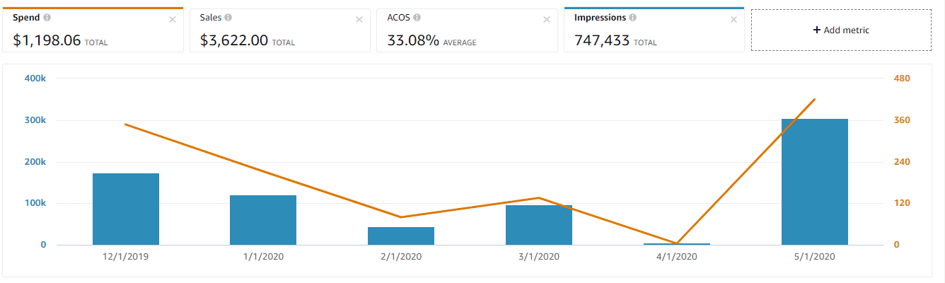 PPC Strategy Will Change Too