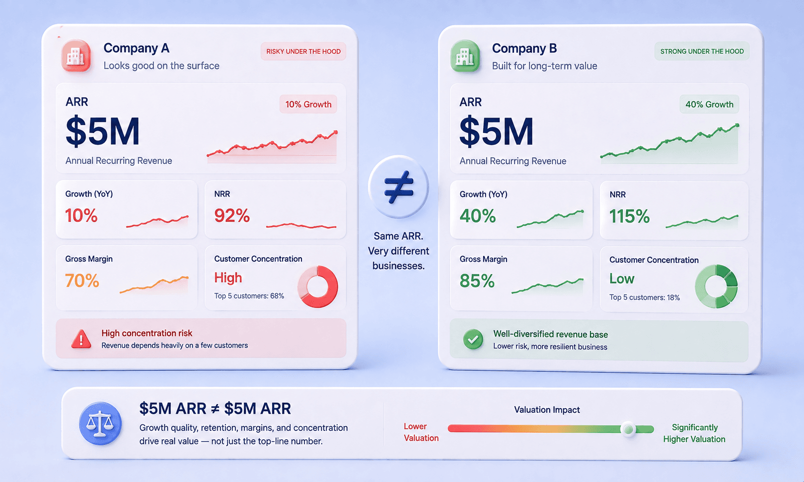 How to value a SaaS company