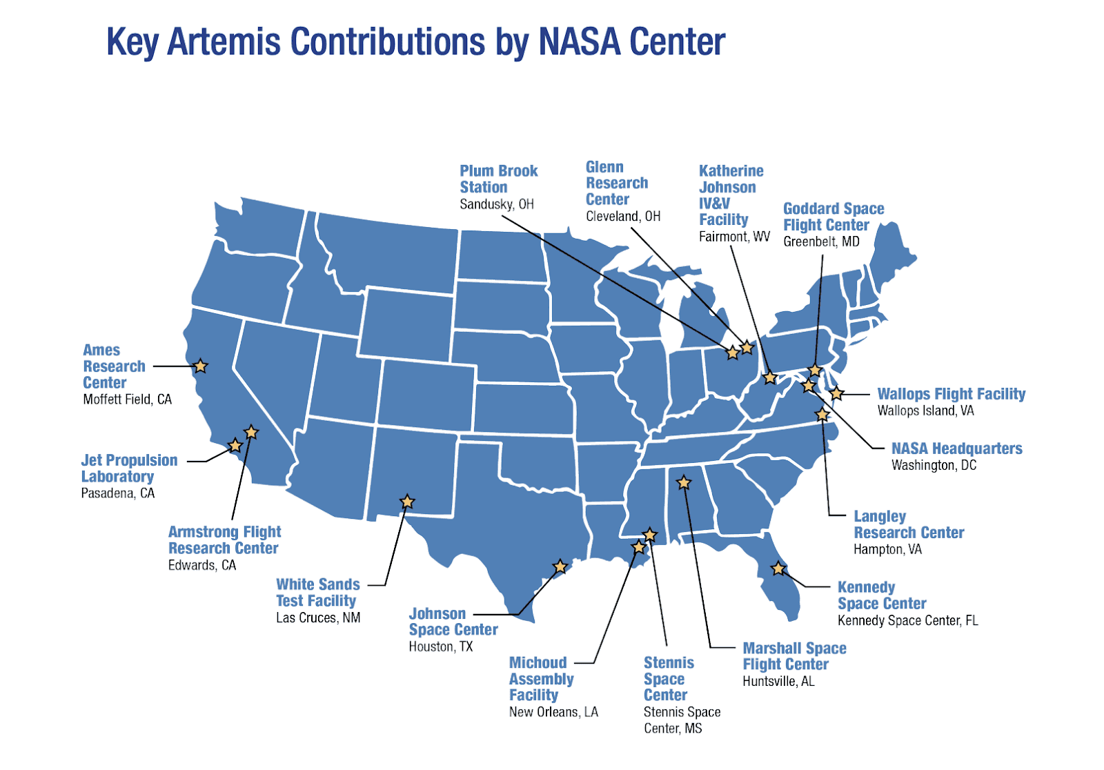 Key Artemis contributors by NASA Center